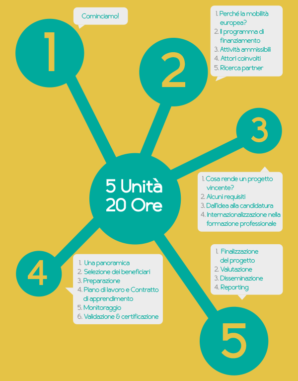 infografica_mooc_it